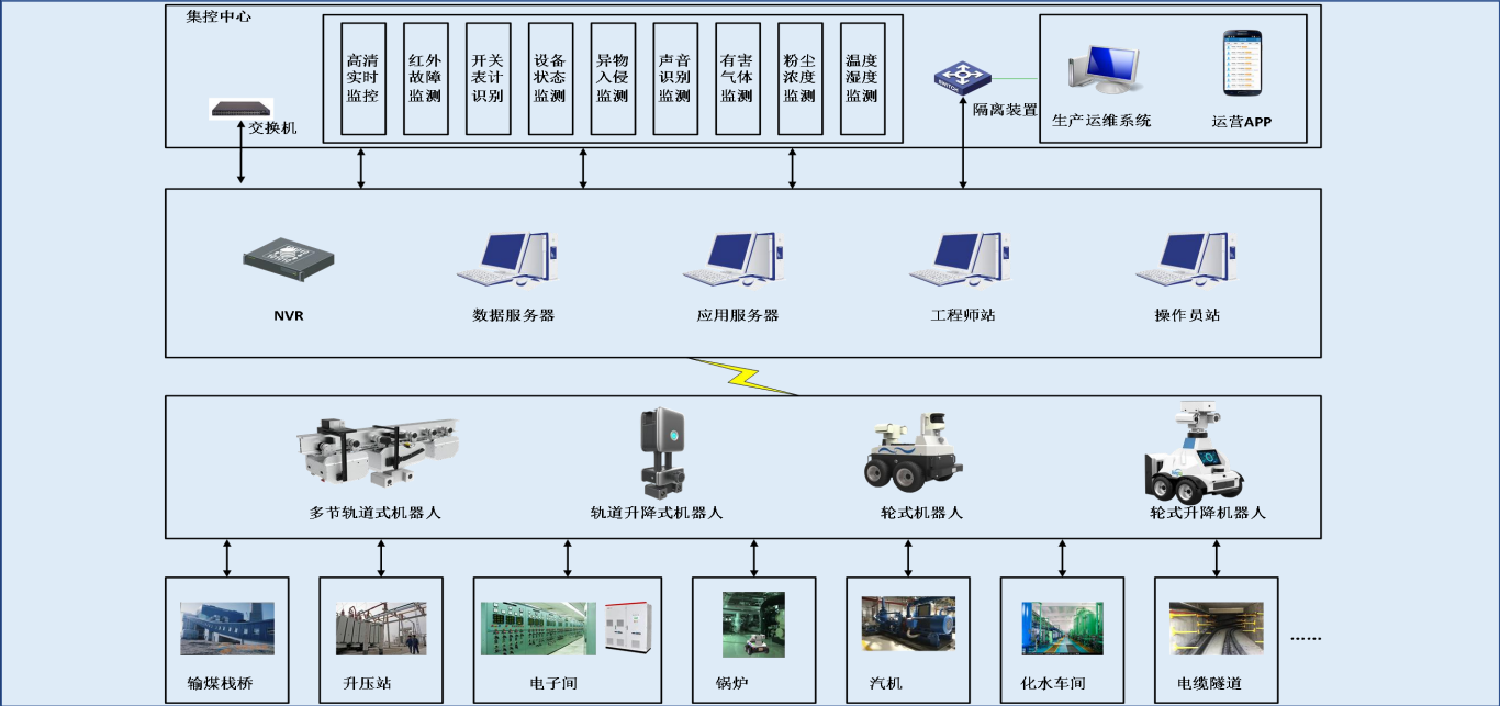 智能巡檢機(jī)器人在智慧火電廠中的應(yīng)用